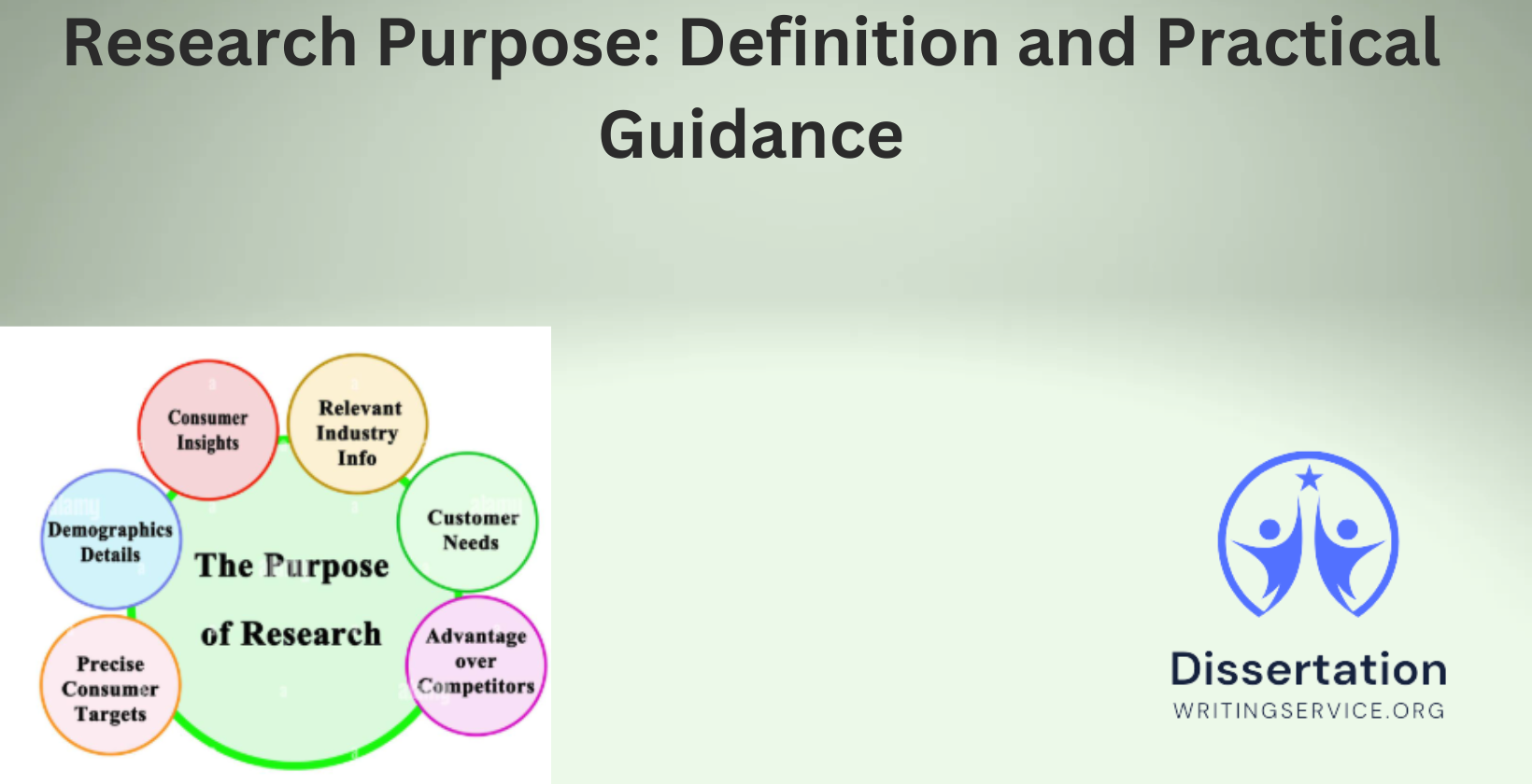 Illustration of research purpose guiding methodology and outcomes