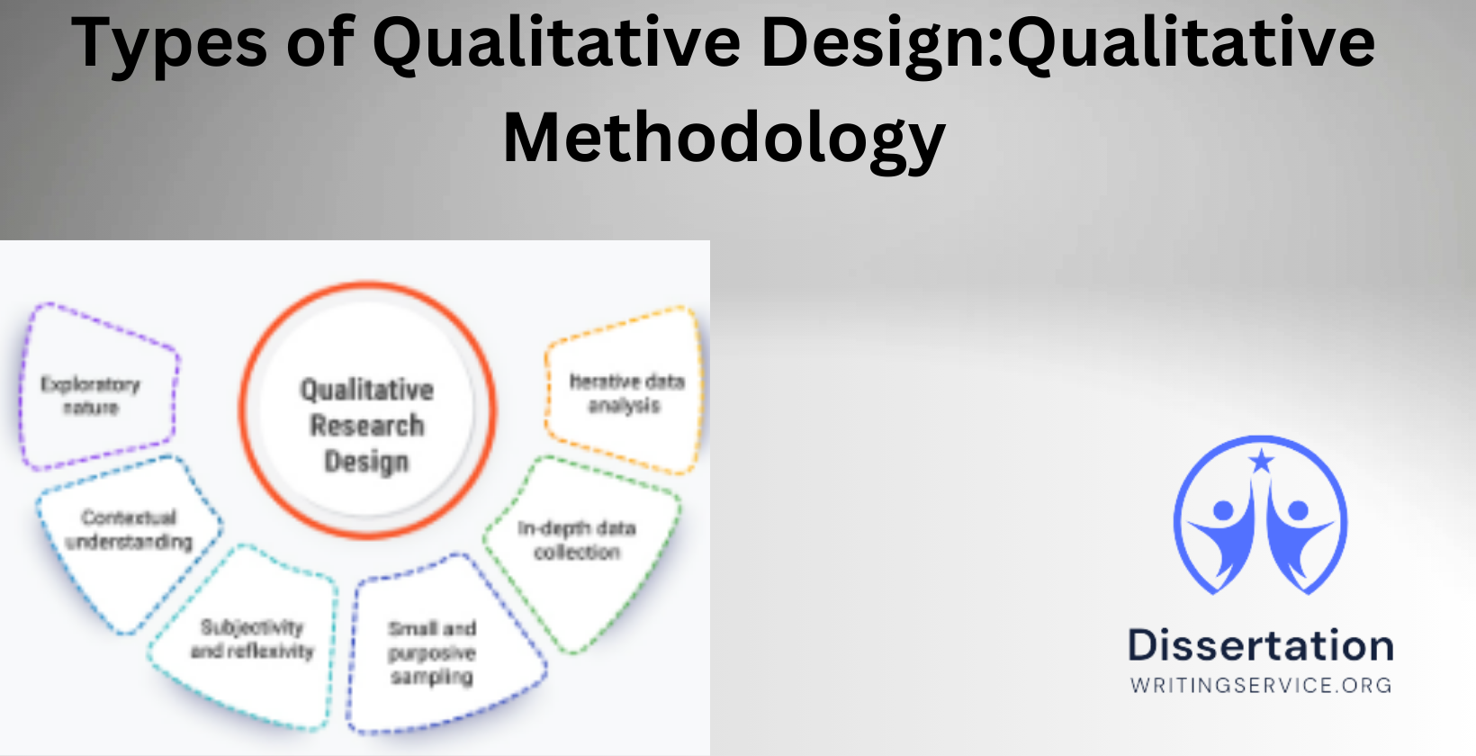 Qualitative research design methods